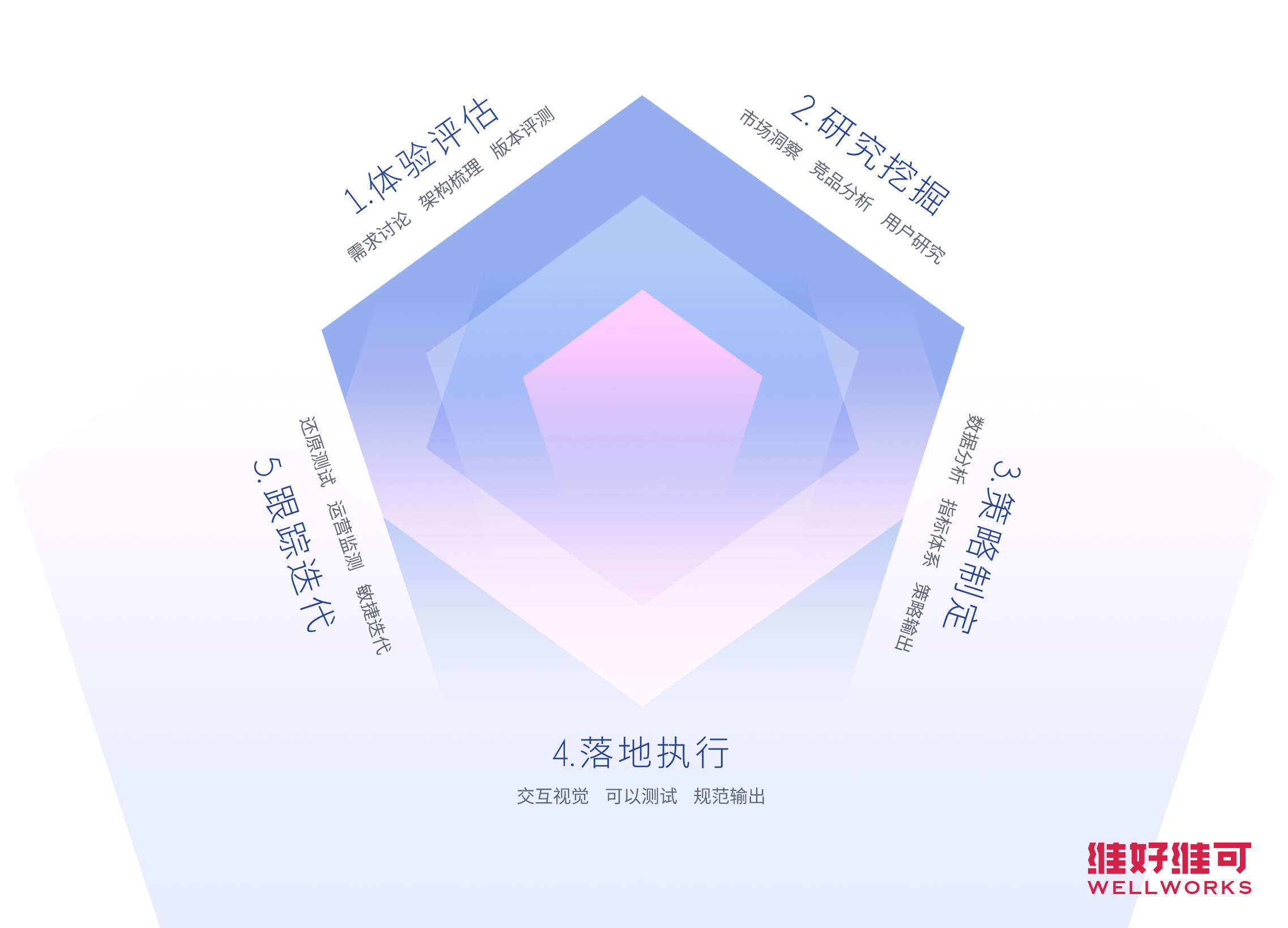 企業(yè)數(shù)字化產(chǎn)品“五維”用戶體驗設計方法