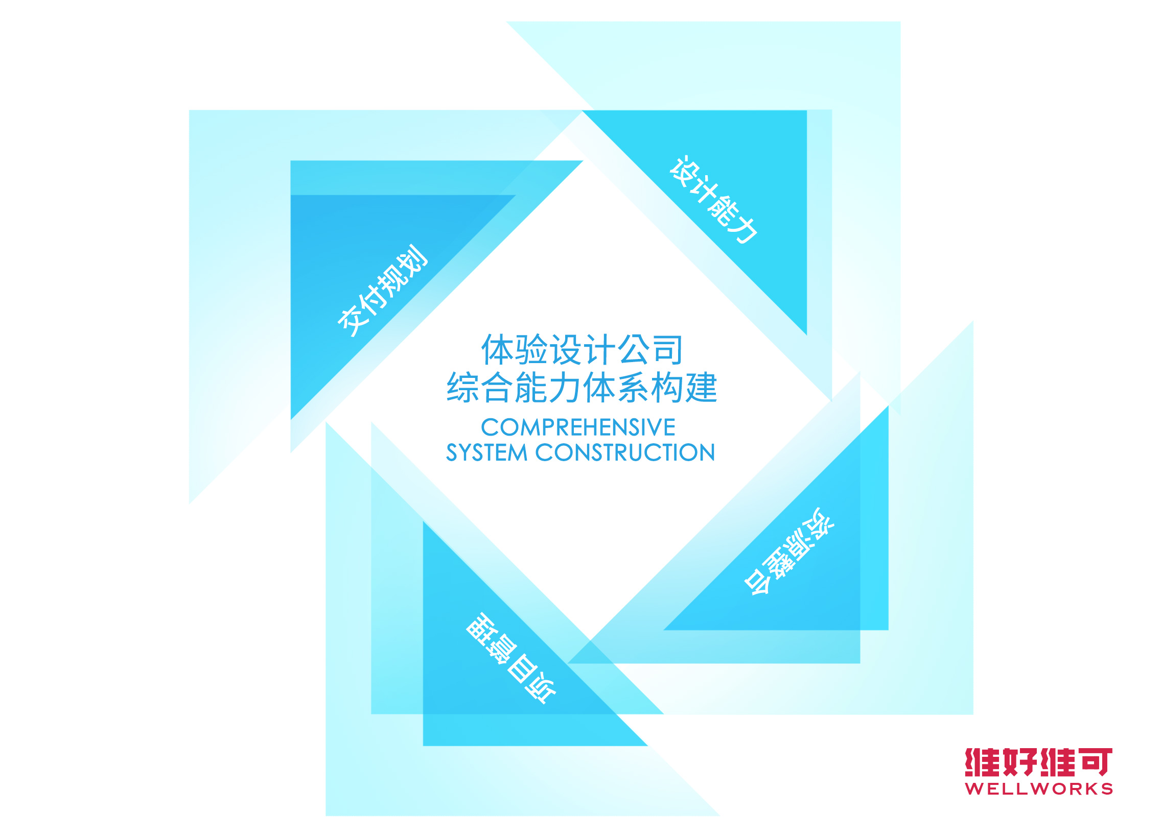 體驗(yàn)設(shè)計(jì)公司綜合能力體系構(gòu)建