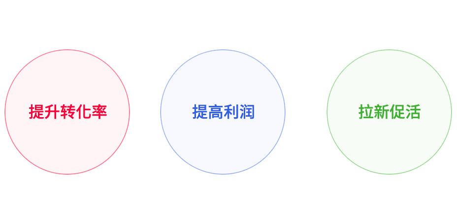 肯德基/麥當勞這樣的餐廳如何通過外部引流提升轉化率？