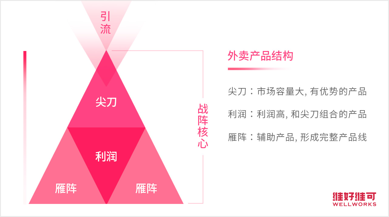 肯德基/麥當勞這樣的餐廳如何通過外部引流提升轉化率？