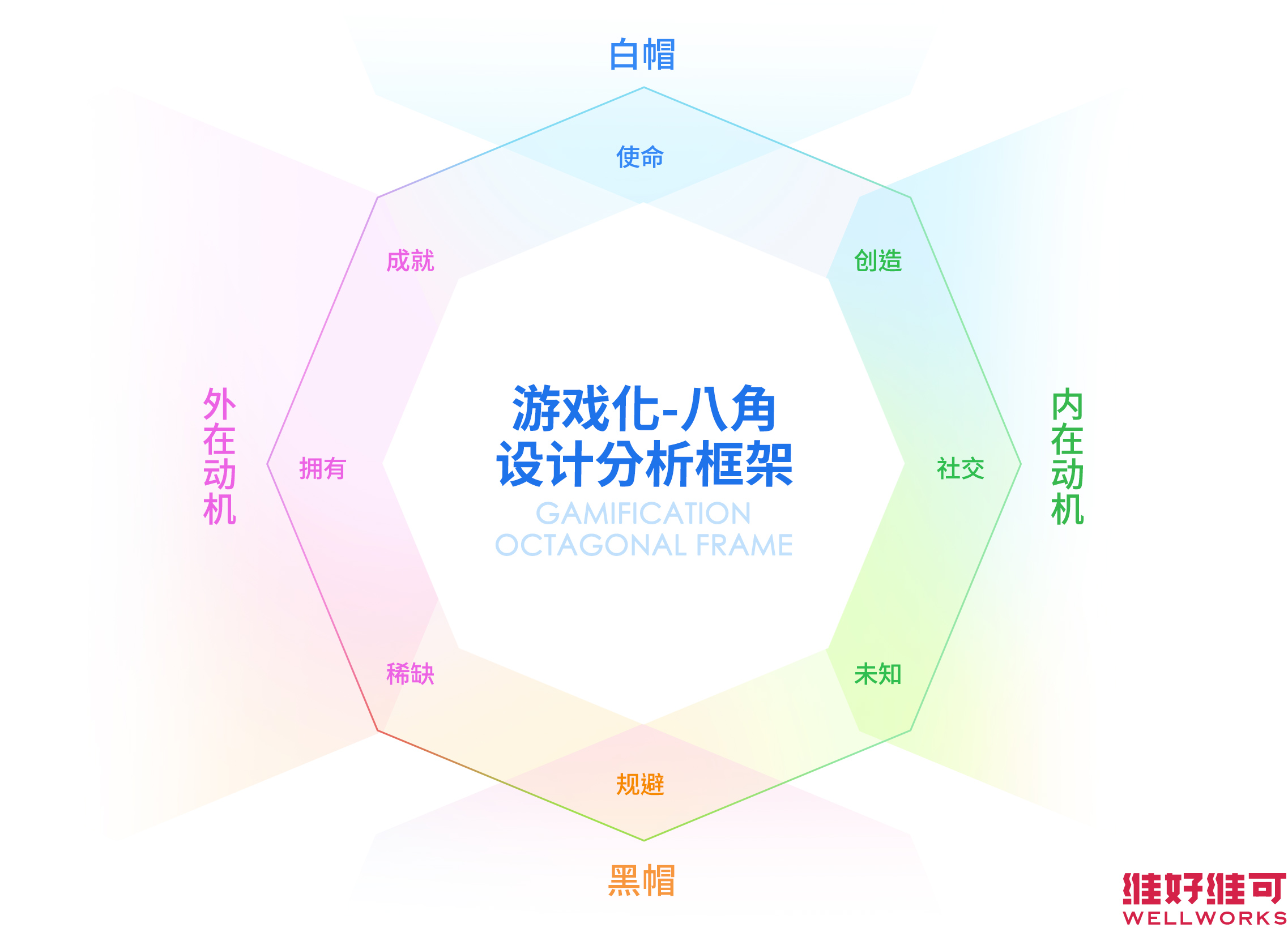 游戲八角框架設(shè)計方法