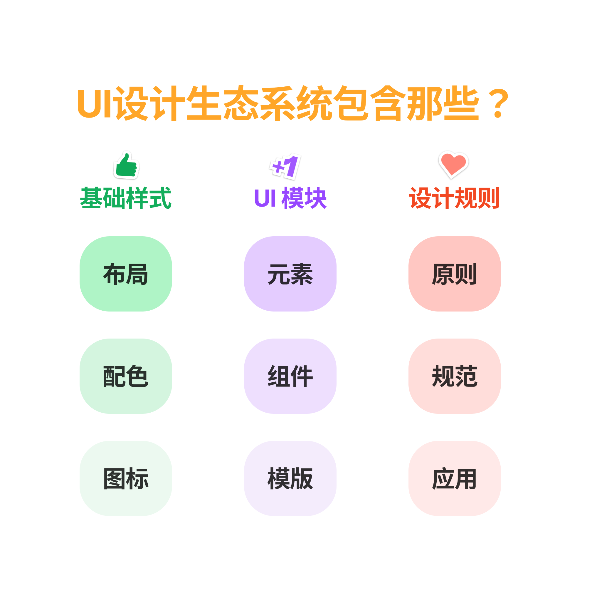 什么是設(shè)計(jì)系統(tǒng)？UI組件、模版庫(kù)、規(guī)范？他們有何區(qū)別？