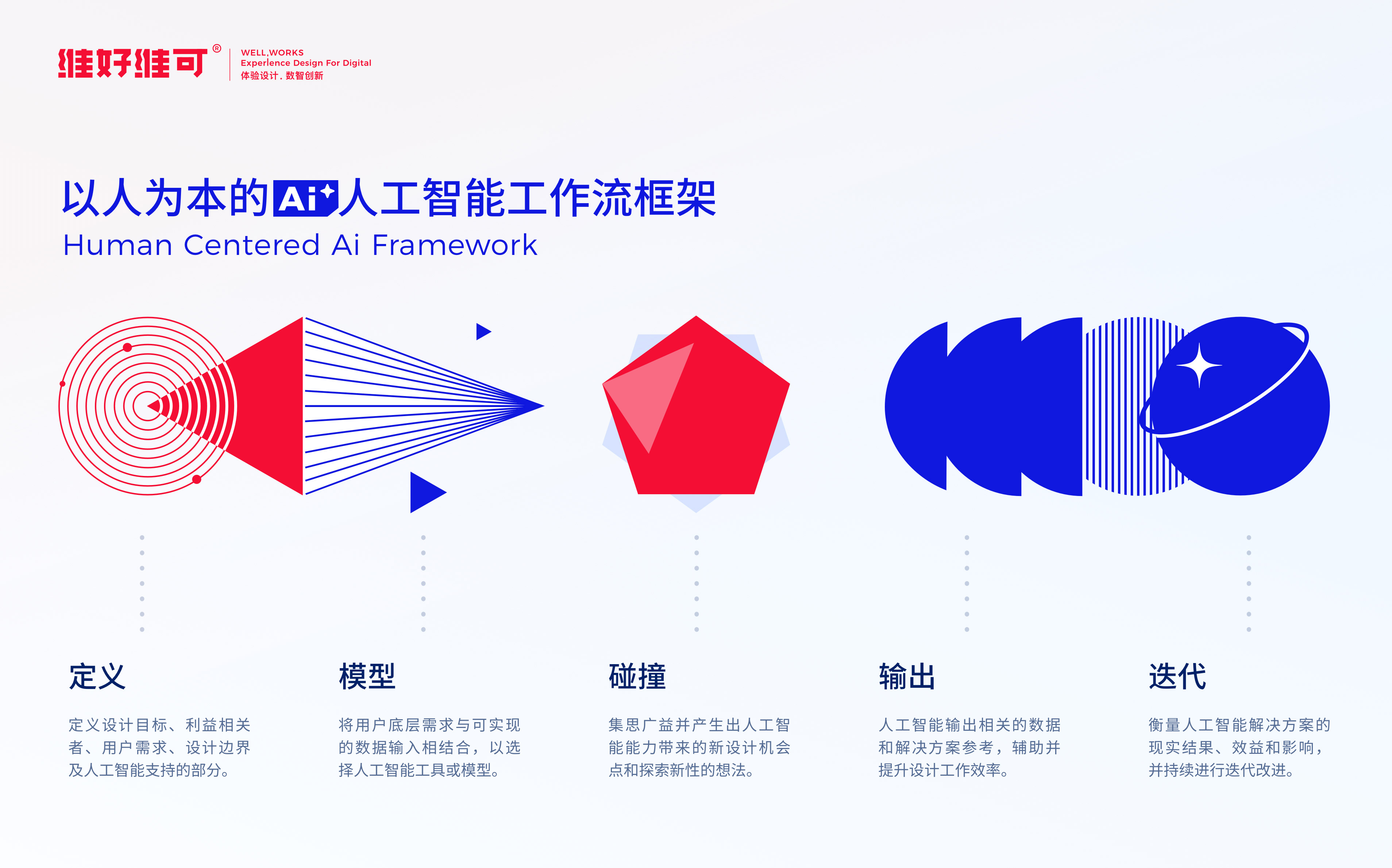 三位一體的AI設(shè)計工作流：