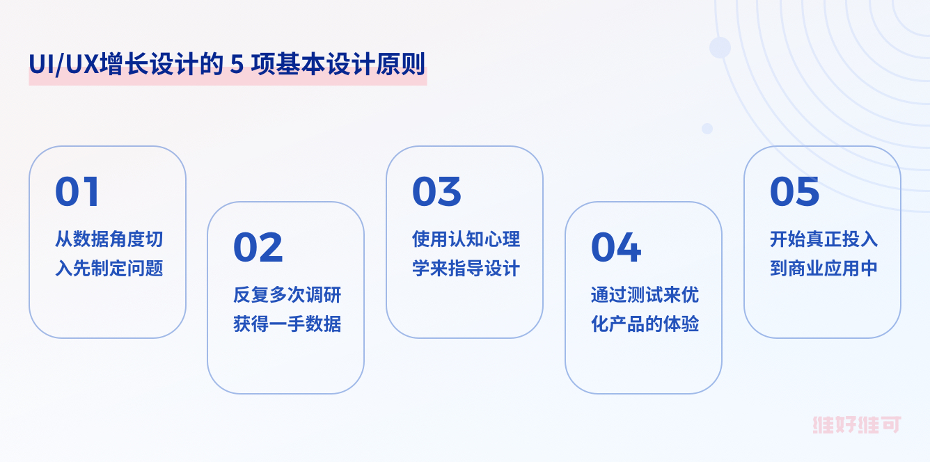 UI/UX增長設(shè)計的 5 項基本設(shè)計原則和思路