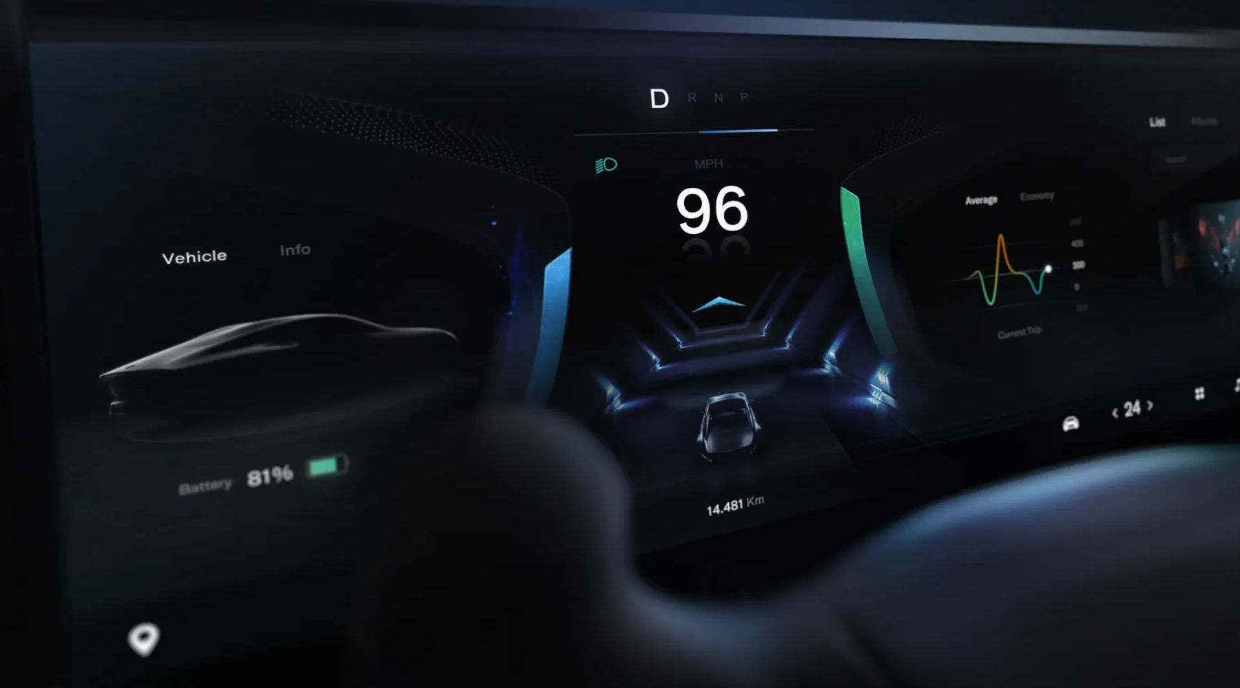 UX（用戶體驗(yàn)）和 UI（用戶界面）設(shè)計對于車機(jī)HMI的重要性