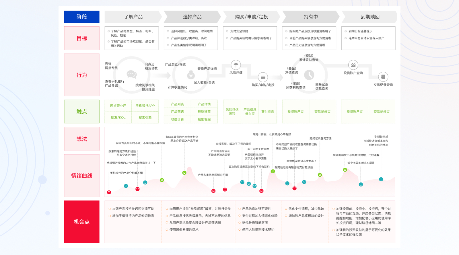 UX設(shè)計(jì)團(tuán)隊(duì)靠譜推薦：何為用戶旅程地圖？以及如何使用？